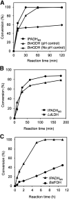 FIG 6