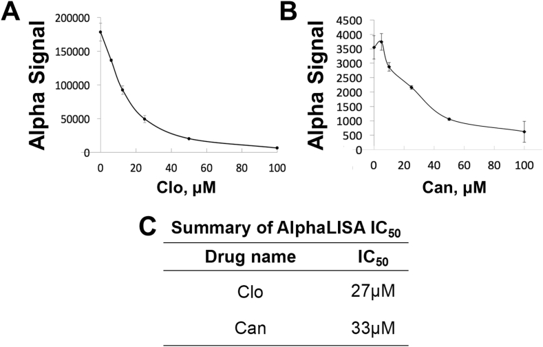 Fig. 3