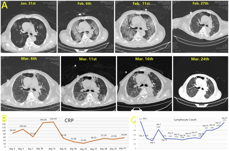 Fig. 4