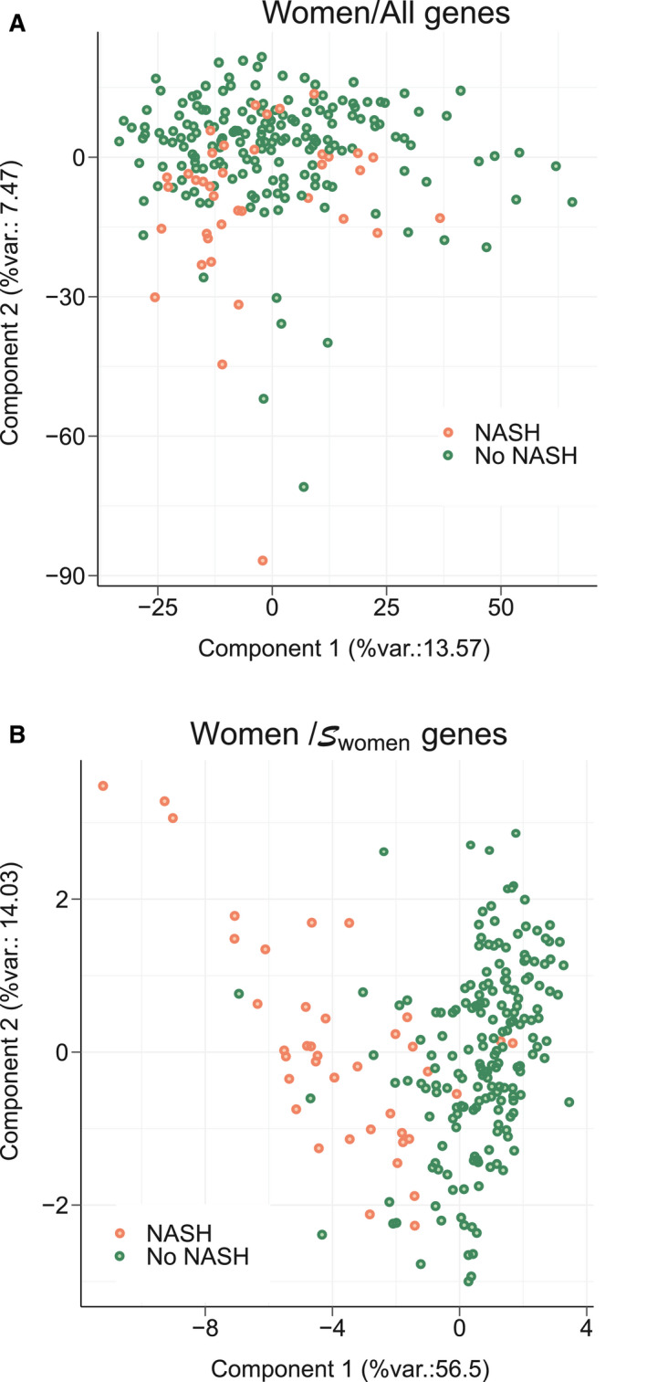 FIG. 7