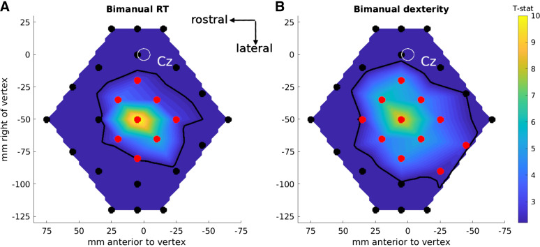 Figure 7.