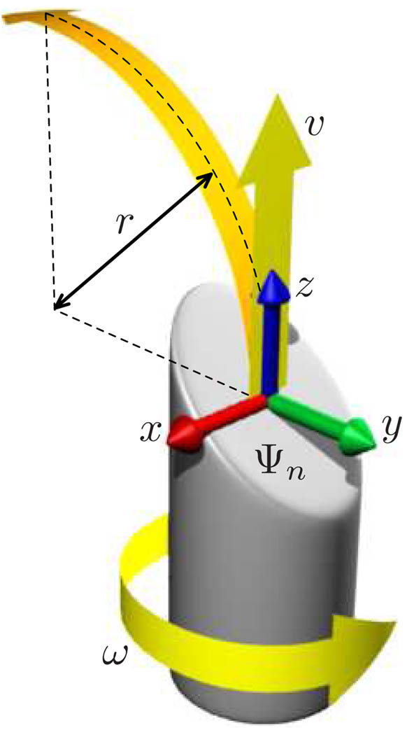 Fig. 2