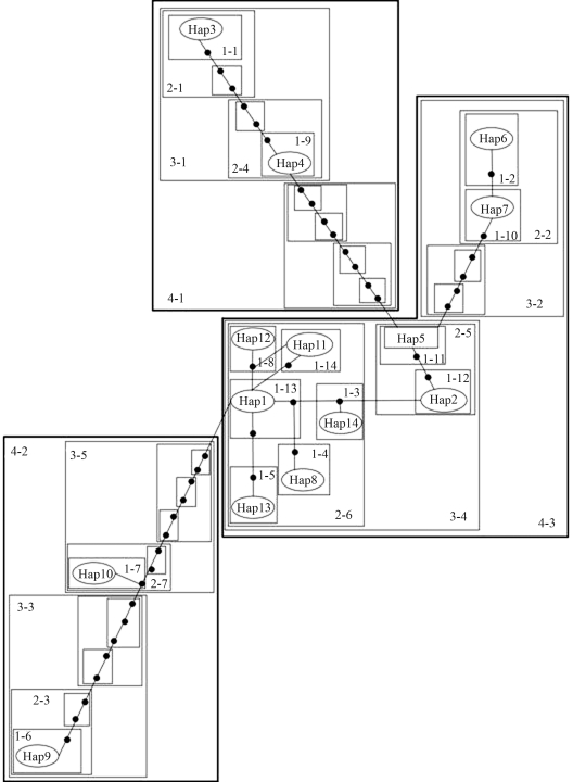 Figure 3-