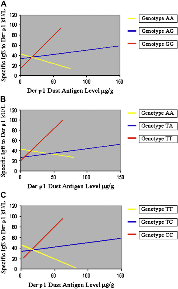 FIG 2.