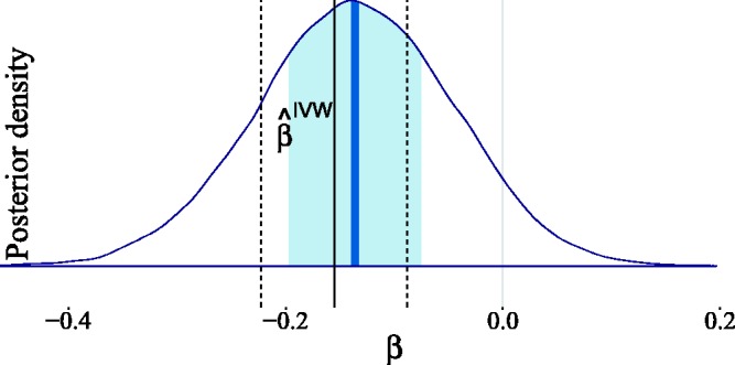 Figure 18.