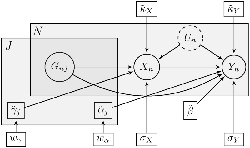 Figure 10.