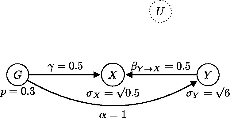 Figure 12.