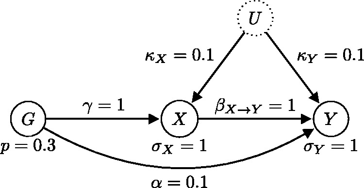 Figure 13.