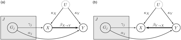 Figure 9.