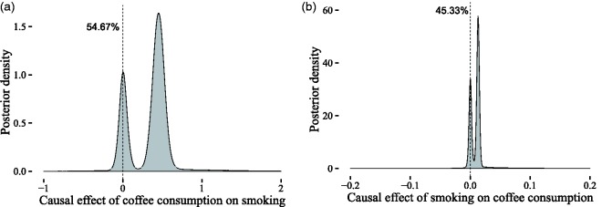 Figure 22.