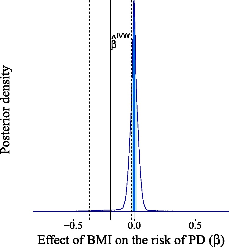 Figure 19.