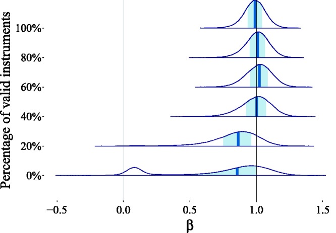 Figure 15.