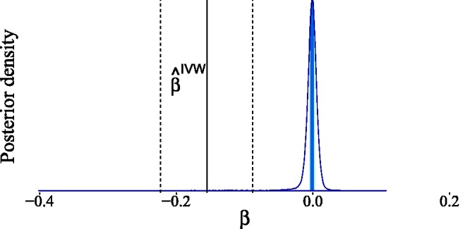 Figure 17.