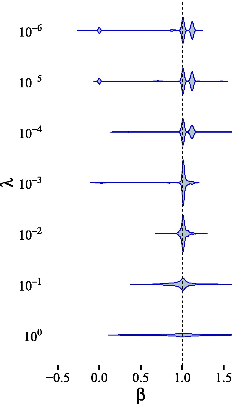 Figure 16.