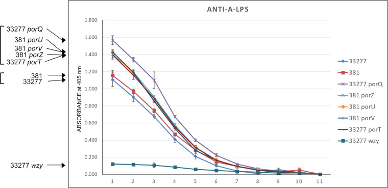 FIG 3