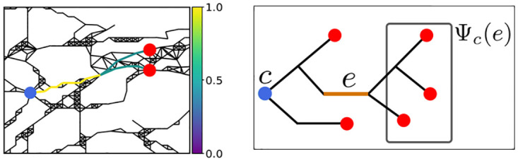 Fig 5