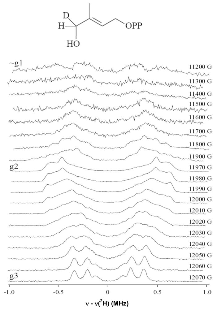 Figure 8