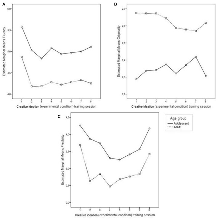 Figure 7