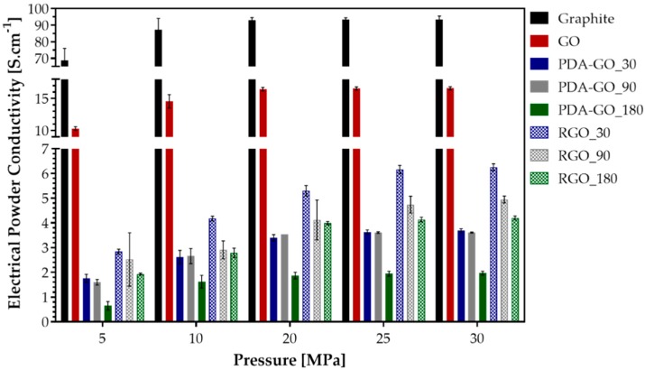 Figure 9