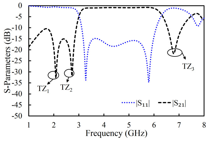 Figure 14