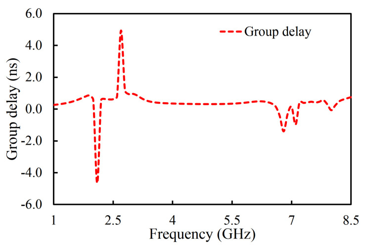 Figure 16