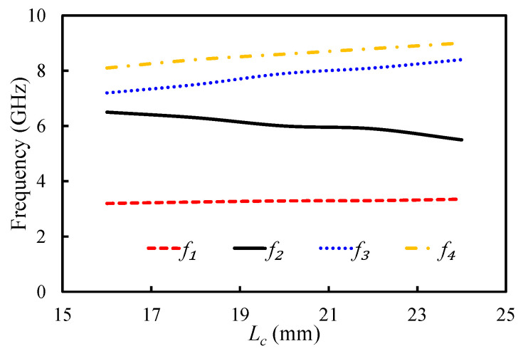 Figure 8