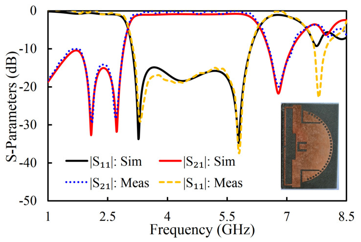 Figure 19