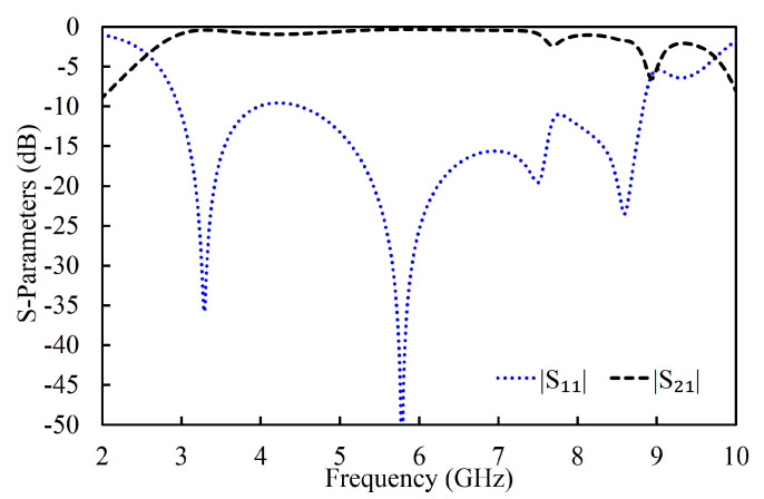 Figure 4