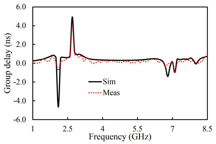 Figure 20