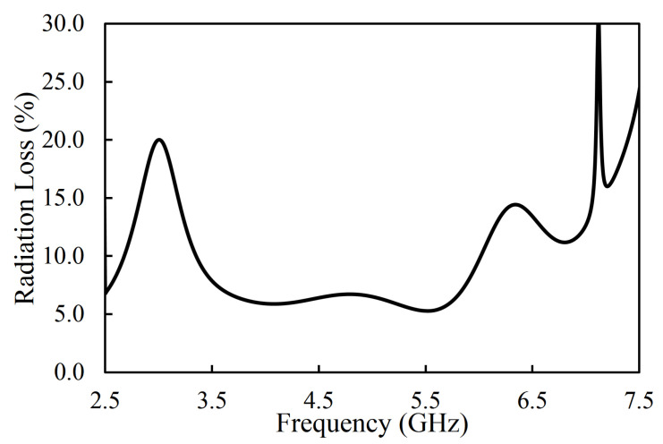 Figure 22