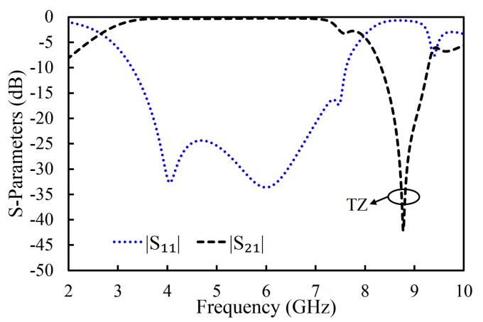 Figure 9