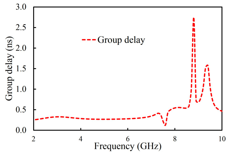 Figure 11