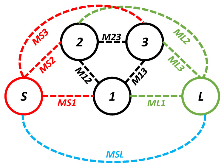 Figure 15