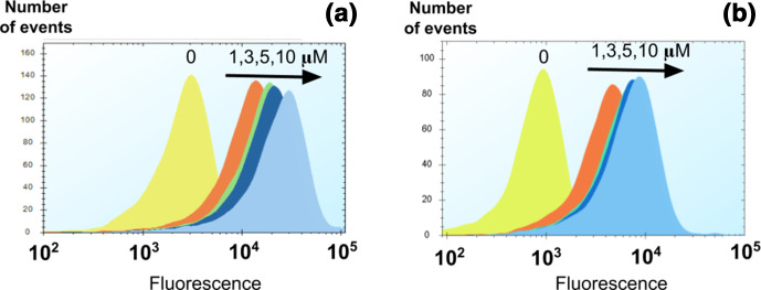 Fig. 3.