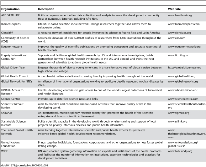 graphic file with name pbio.1000156.t001.jpg