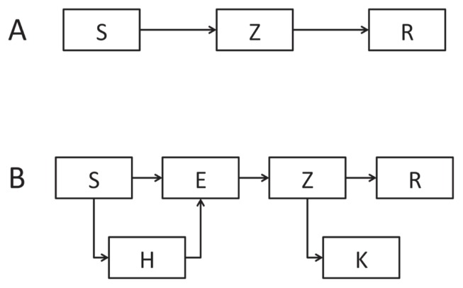 FIGURE 1