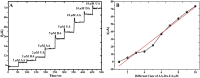 Fig.16