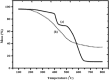 Fig.3