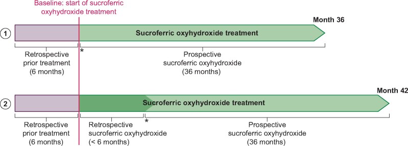 FIGURE 1: