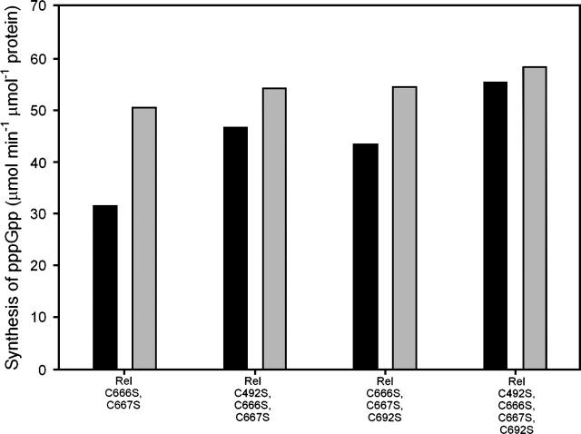 Figure 10.