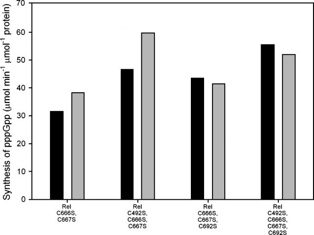 Figure 11.