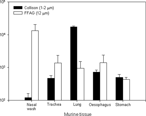 FIG. 1.