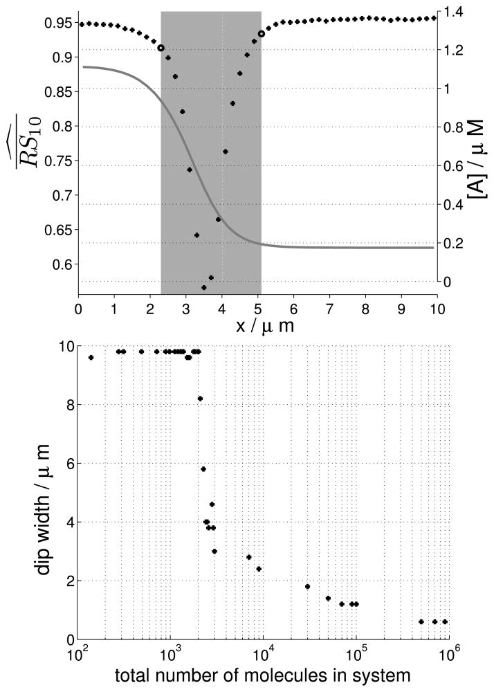 Fig. 10