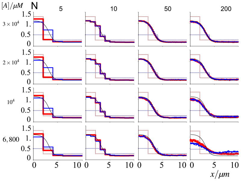 Fig. 8