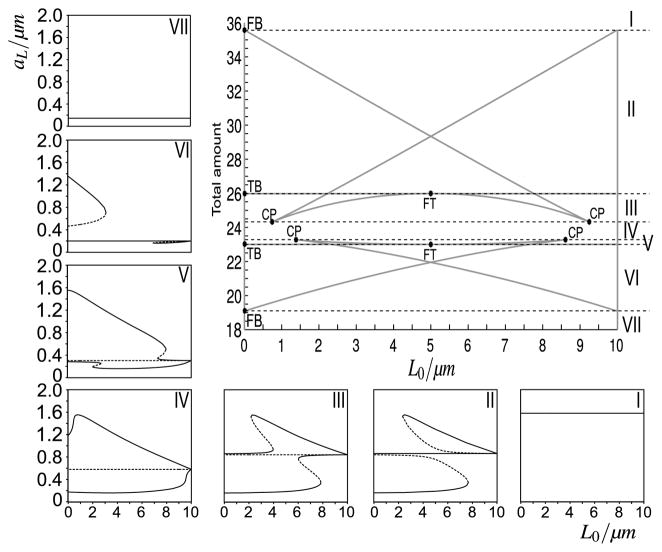 Fig. 13