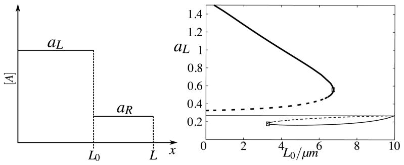 Fig. 12