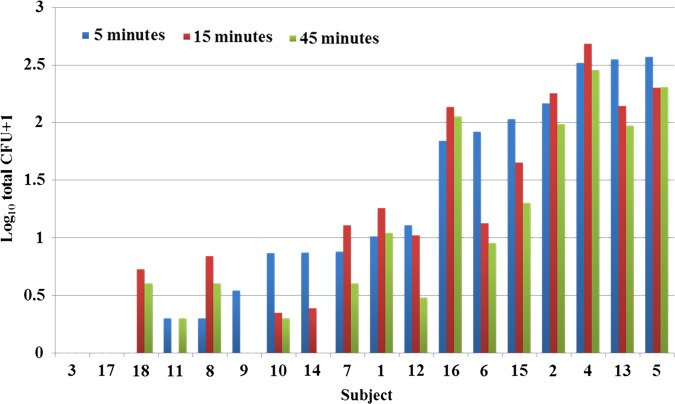 Figure 2