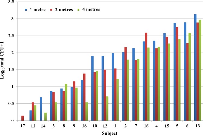 Figure 1