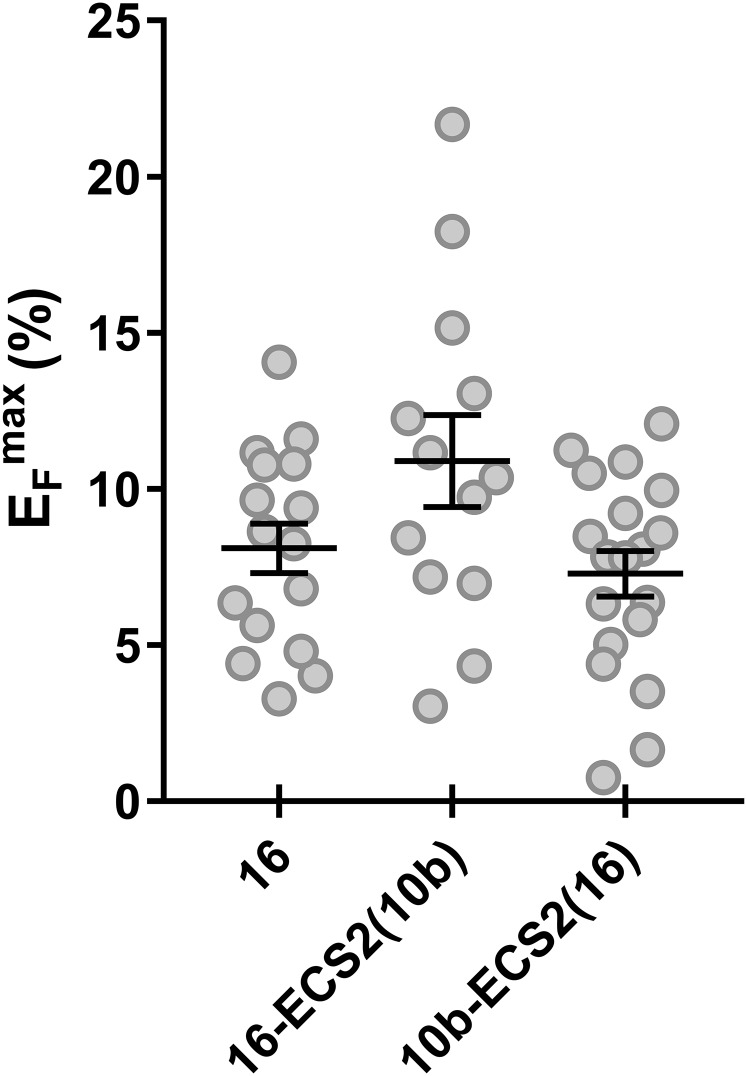 Fig. S3.