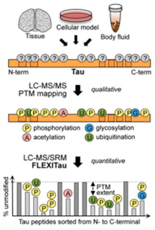 graphic file with name nihms881318u1.jpg